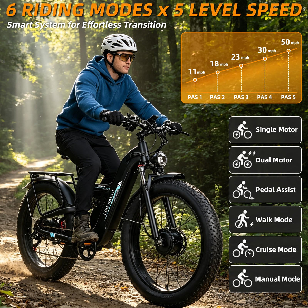 8000W Peak 52V 30AH Dual-Motor-Ebike for Adults, Max 50MPH Off-Road E Bike