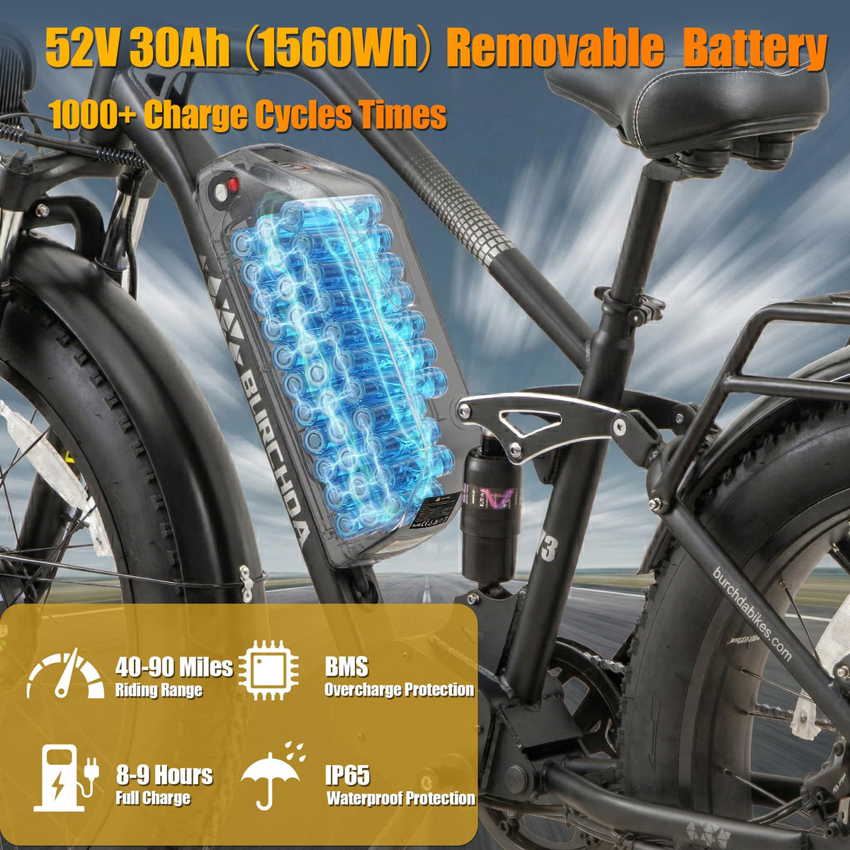 5000W Peak AWD Dual Motor Electric Bike for Adults Up to 90 Mi Long Range