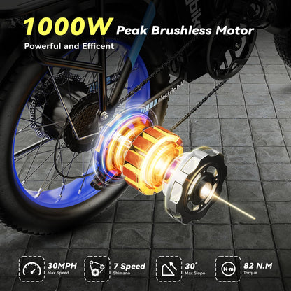 EUYBIKE Foldable Electric Bike for Adults, 48V 20Ah Removable Lithium Battery up to 80Miles, 20" Fat Tire 1000W Peak Motor Dirt Ebike